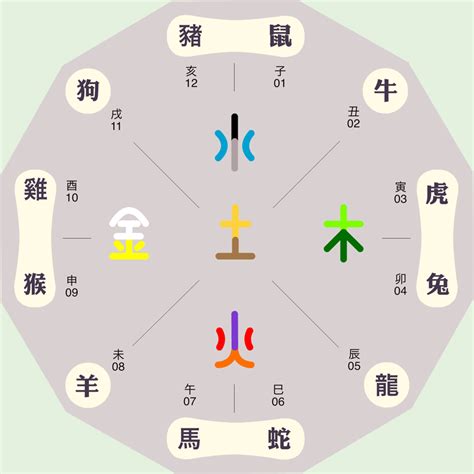 均 五行|均字的五行属性